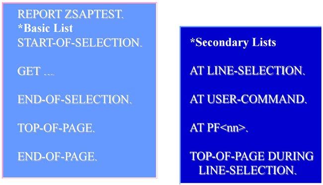 Interactive-Reports-Are-Event-Driven