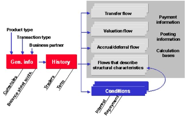 Treasury-Management4