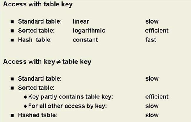 Cost of Key Access