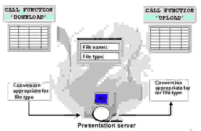 presentation server upload file