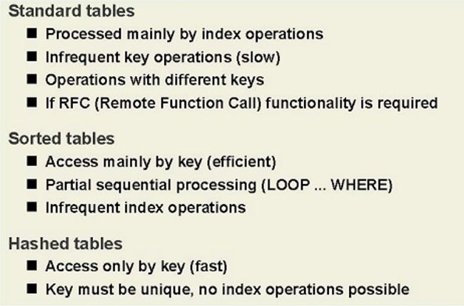 Use Which Table