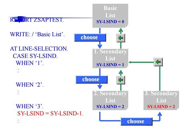 REPORT-ZSAPTEST