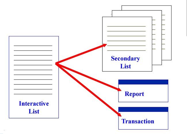 Interactive-Reporting