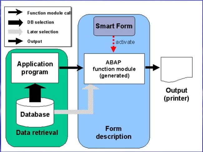 Smartforms-5