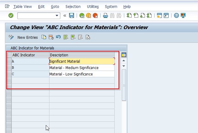 Previous ABC Indicators