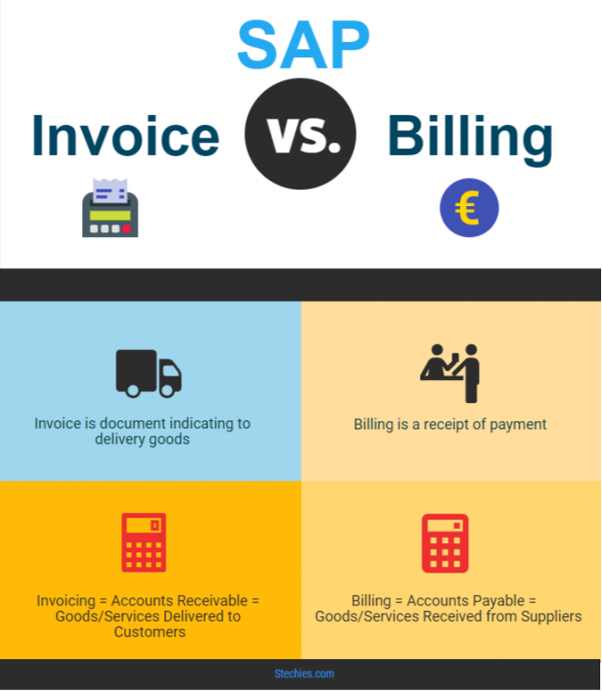 difference between bill and invoice in quickbooks