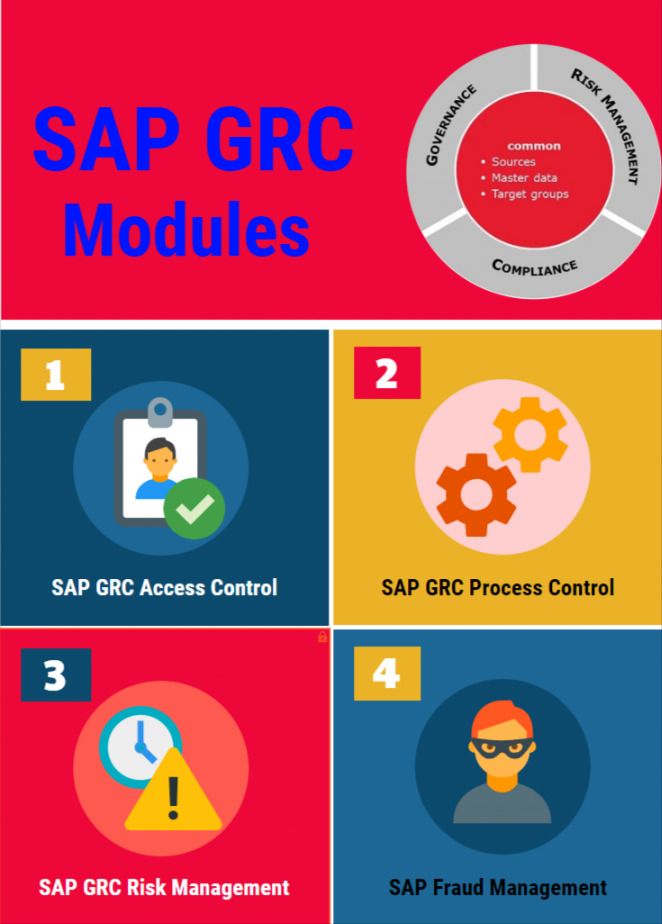 Sap Grc Diagrams