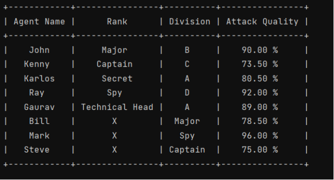How to Create Table in Python