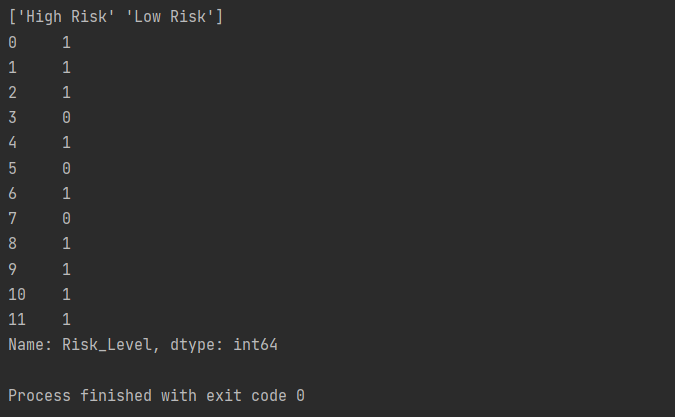 Random forest Algorithm in Python with Example