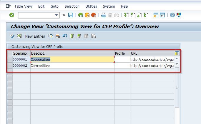 CEP Profile