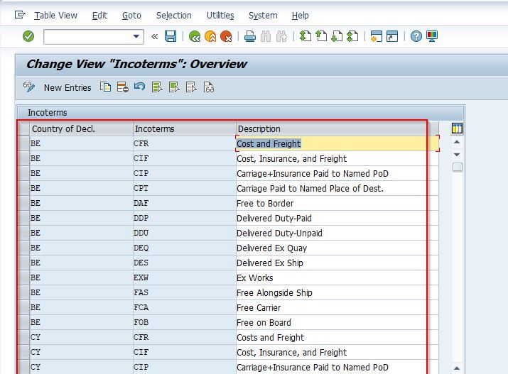 List of MRP controller