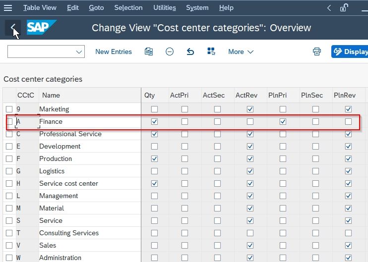 Cost Center Catagories