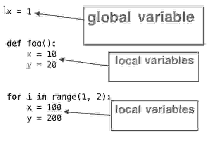 global-and-local-variables-in-python