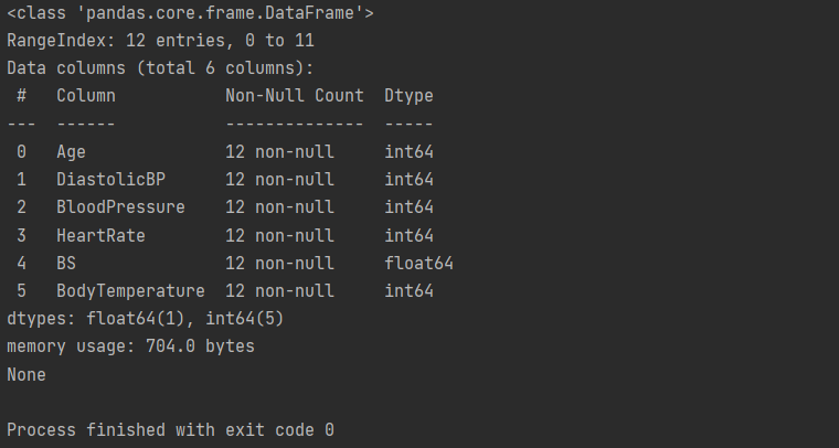 Random forest Algorithm in Python with Example