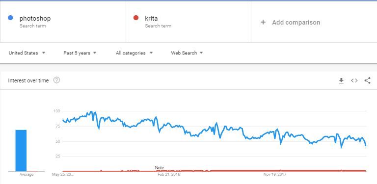 Krita vs Photoshop