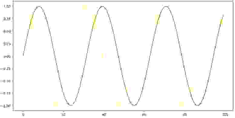 how-to-set-axis-range-xlim-ylim-in-matplotlib