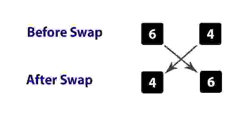 swap of