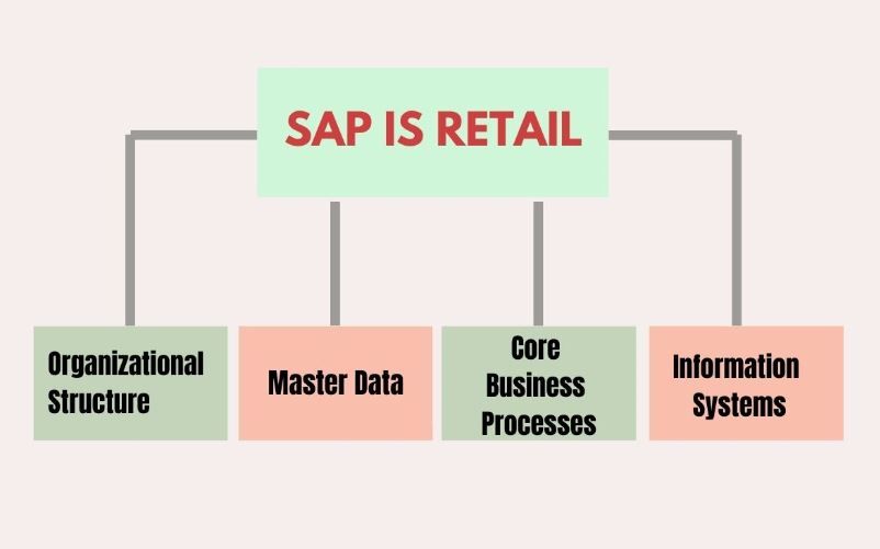 SAP IS-detaljhandel komponent