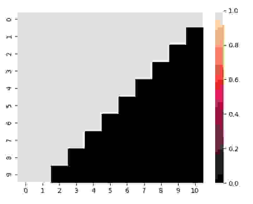 Heatmaps In Python How To Create Python? Askpython Heat Maps Hackanons ...