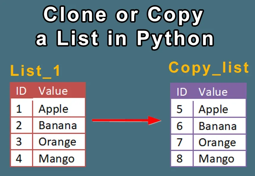 Clone or Copy a list in Python
