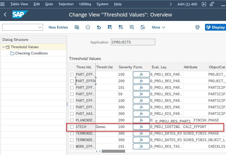 New Threshold Value