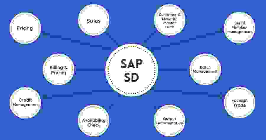 sap-sd-full-form-and-meaning