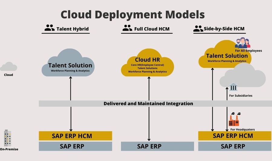 SAP SuccessFactor Deployment Model