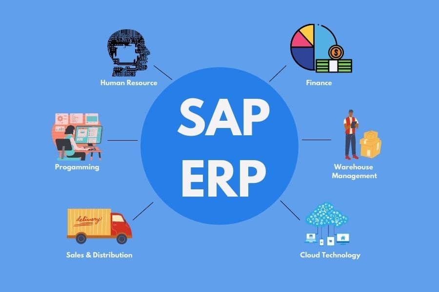 What Is Sap Definition Meaning And Uses Of Sap Erp Software 2136