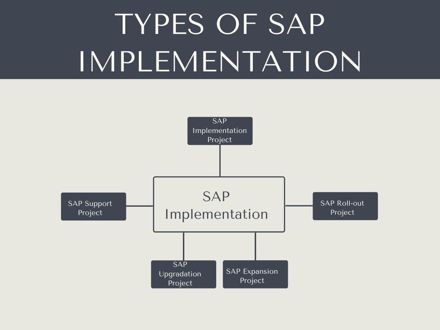 SAP Implementation Types