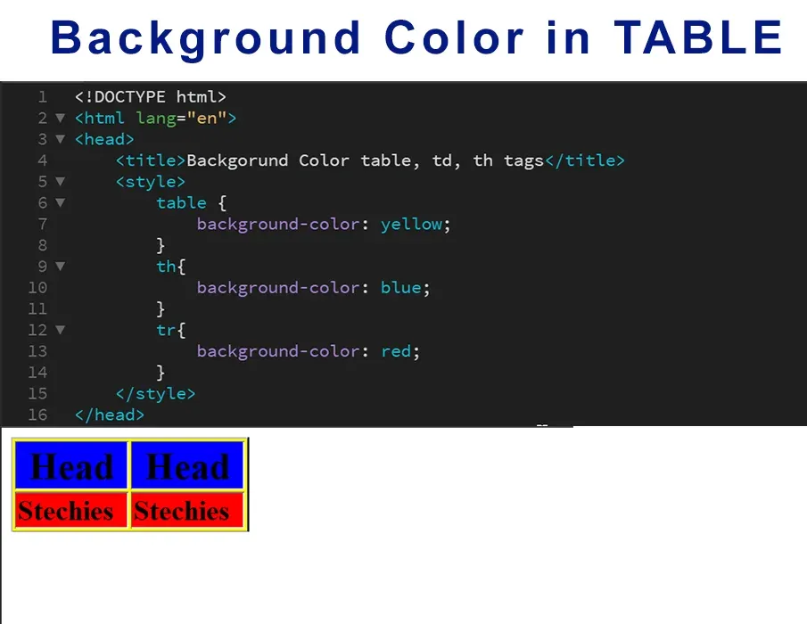 Setting background color to a table td th Tags 