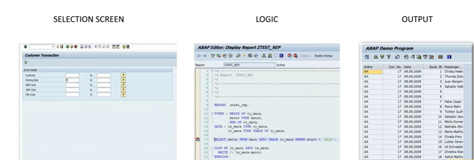 Types of reports in ABAP and difference between them.