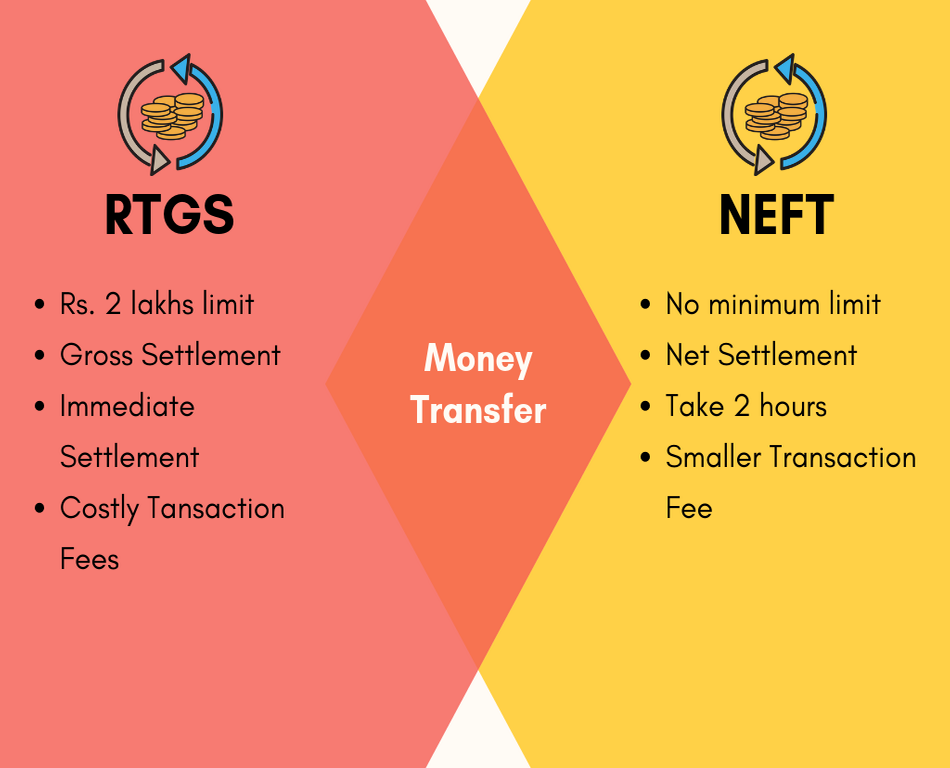 Difference between NEFT and RTGS