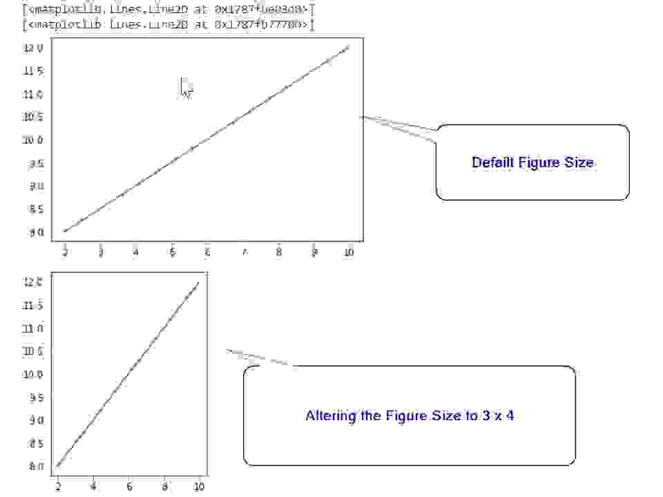 How to Change the Size of Figures in Matplotlib