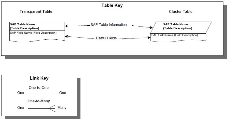 SAP Table Relations version 1.0.0
