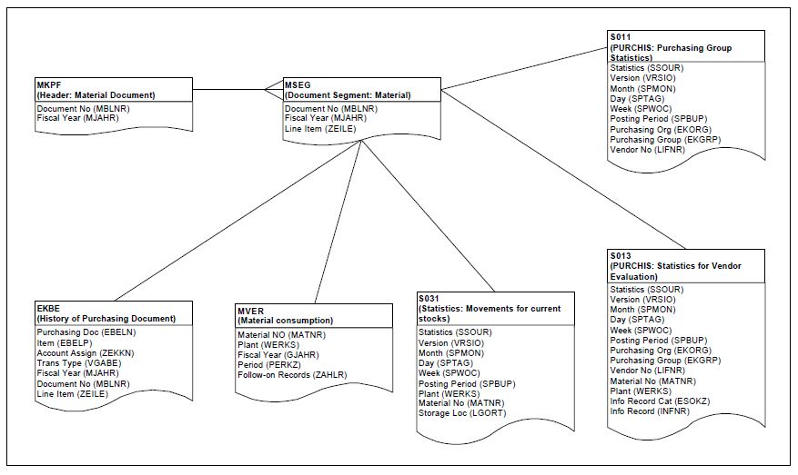 SAP Table Relations version 1.0.0