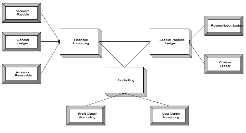 Sap Qm Tables