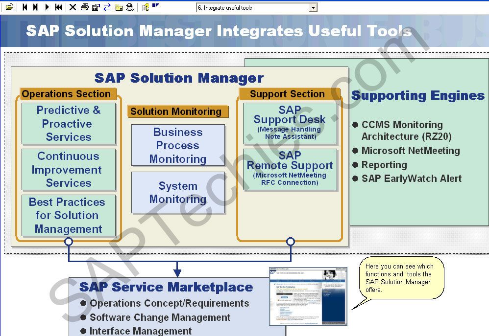 SAP Solution Manager Frequently Asked Questions