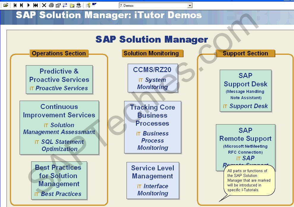 SAP Solution Manager: Frequently Asked Questions