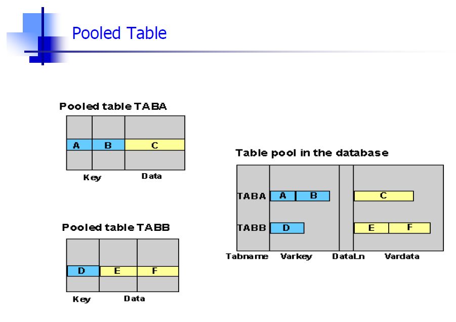 ABAP Dictionary Concepts