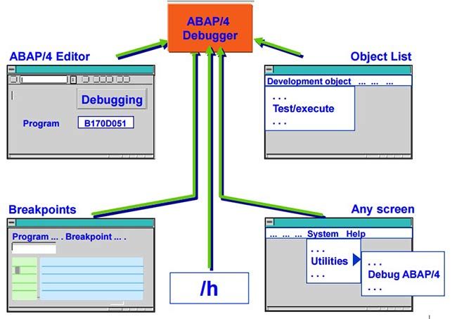 Debugging Techniques - ABAP/4 Debugger