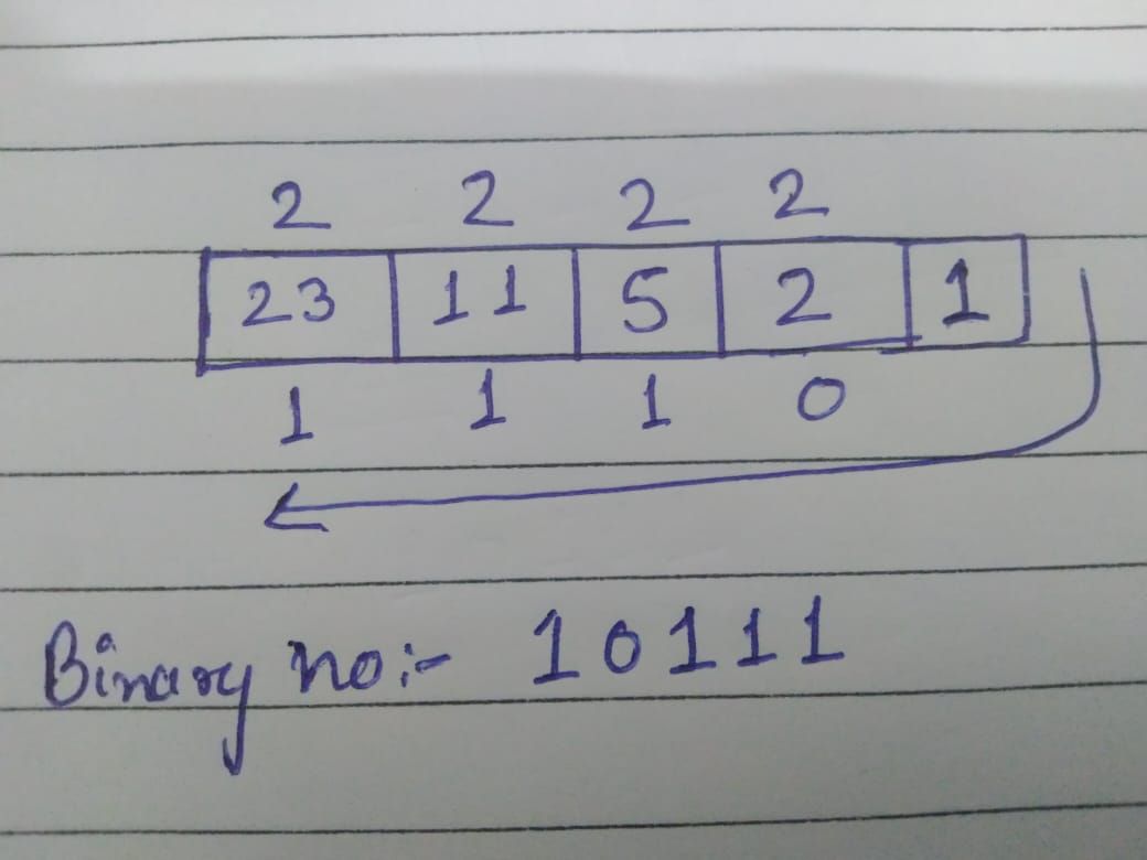 decimal-to-binary-in-java