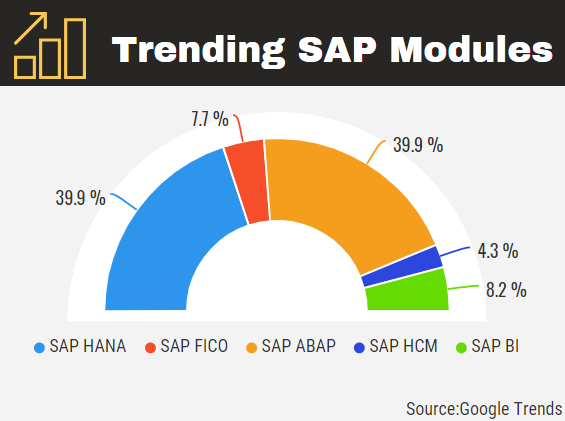 Sap Finance Jobs In India