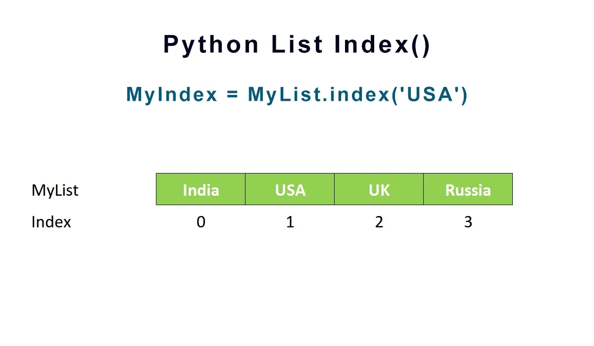 Python Find Match Index In List Create