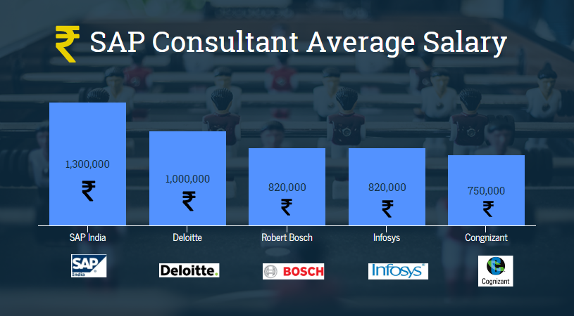 ifactor consulting salary