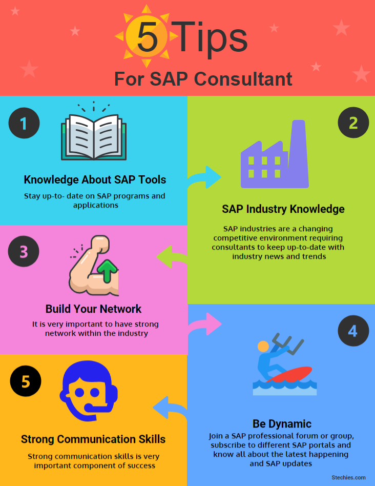 Sap Ariba Consultant Salary Deloitte